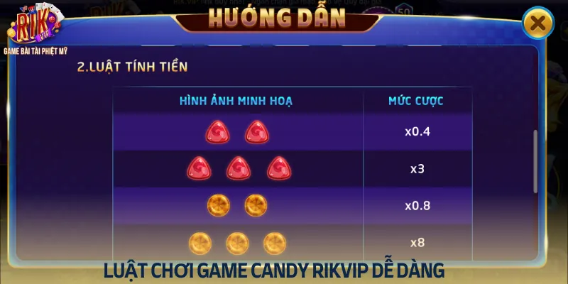 Luật chơi game dễ dàng và phù hợp cho các tân thủ trải nghiệm